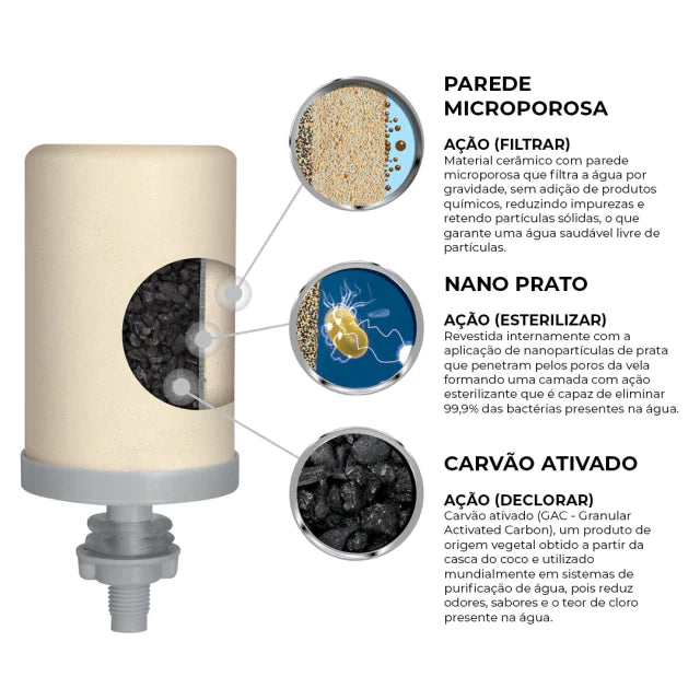 Kit 3: 3 velas esterilizantes + 3 boias - Imagem 3